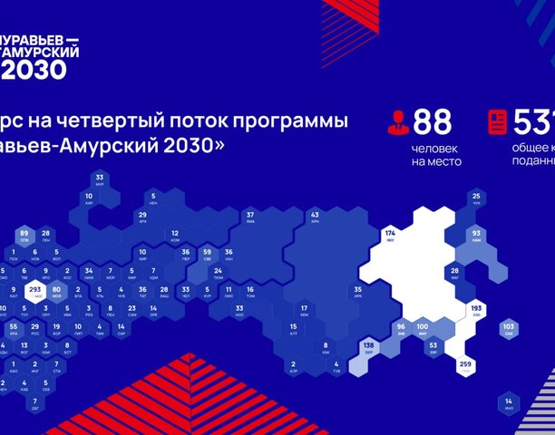 25 жителей Чукотки заявились на участие в четвертом потоке программы «Муравьев-Амурский 2030» 