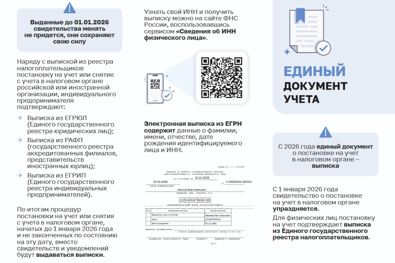 С 2026 года единым документом о постановке на учет в налоговом органе станет выписка.